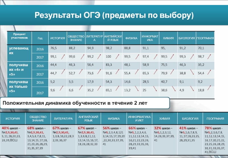 Результаты огэ калуга. Результаты ОГЭ. Результаты ОГЭ 2017. Результаты ОГЭ 2. Общие Результаты ОГЭ.