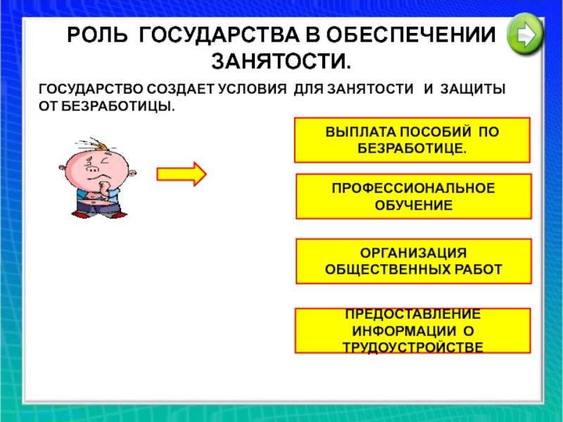 8 занятость. Роль государства в занятости населения. Роль государства в обеспечении занятости населения. Обоснуйте роль государства в обеспечении занятости населения. Роль государства в обеспечении занятости 3.