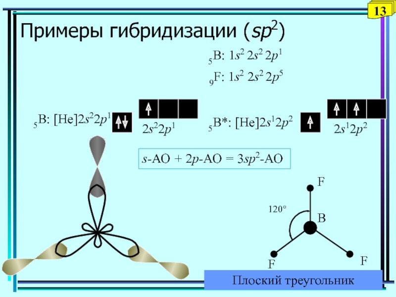 5 2 he. Sp3 гибридизация 1s+3p = 4g. SP гибридизация 1s+2p. SP sp2 sp3 гибридизация таблица. Sp1 b sp2 гибридизация.