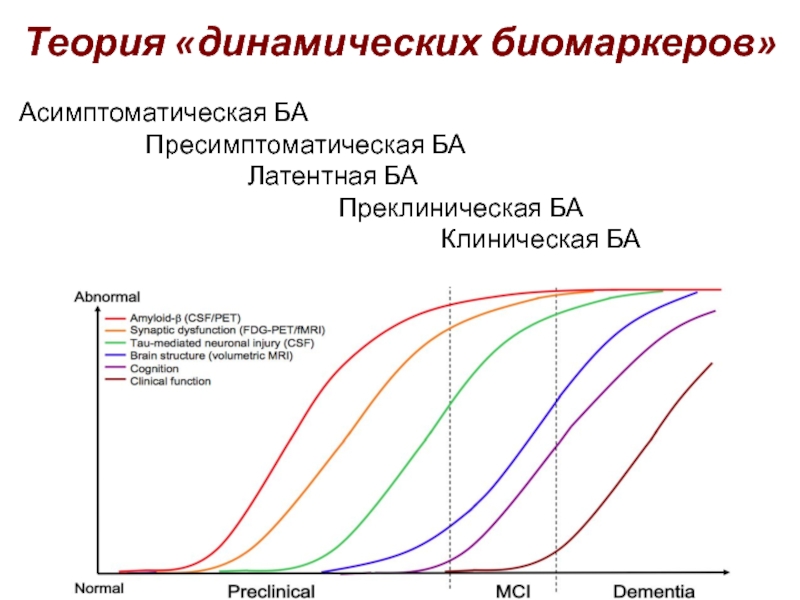 Теория г москва. Динамическая теория нормы. Биомаркеры ба. Динамическая теория рынка. Динамическая теория тепла.