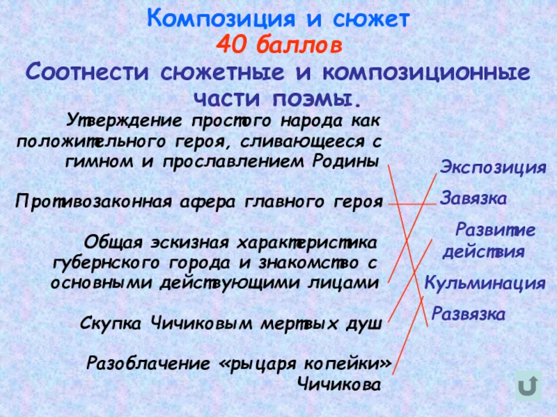 Сюжет слова композиция