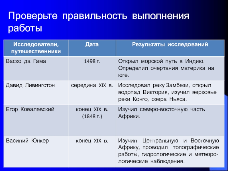 Презентация история исследования евразии