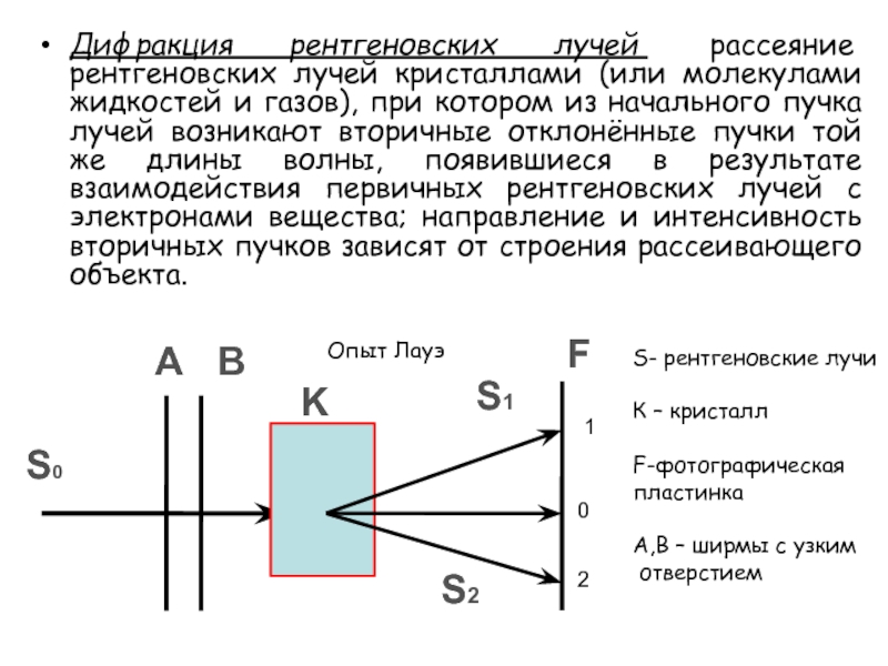 Дифракция рентгеновских лучей. Дифракционная картина рентгеновских лучей называется. Рассеяние рентгеновских лучей кристаллом. Дифракция рентгеновских волн.