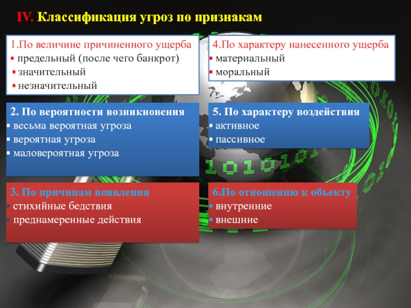 Классификация учебник. Классификации угроз информации по ущербу. Классификация угроз по вероятности возникновения. Классификация опасностей по наносимому ущербу. Классификация преступлений по величине ущерба.