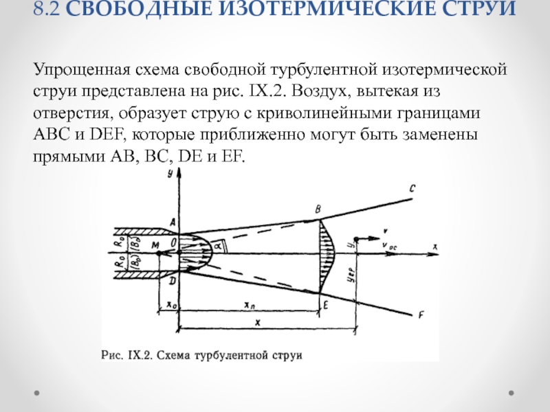 Свойства струи