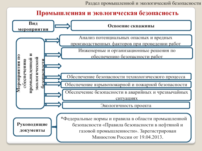 Кем утверждается план работ для подлежащей освоению скважины