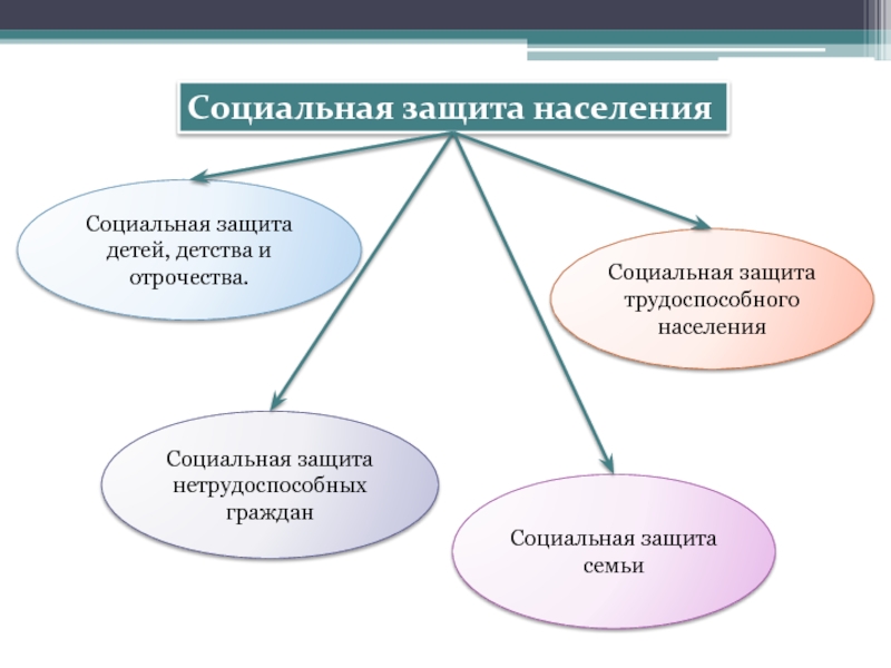 Социальная помощь презентация