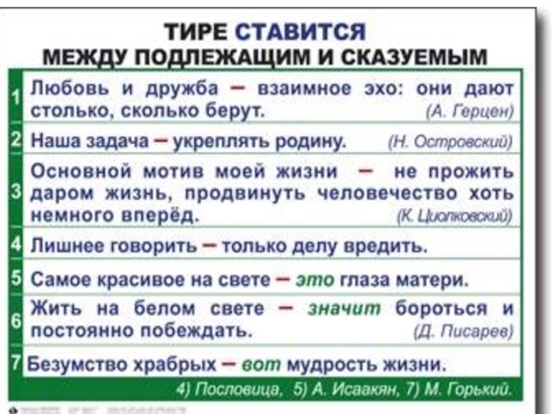 Когда ставится тире между подлежащим и сказуемым. Лишнее говорить только делу вредить тире. Лишнее говорить только делу вредить тире почему.