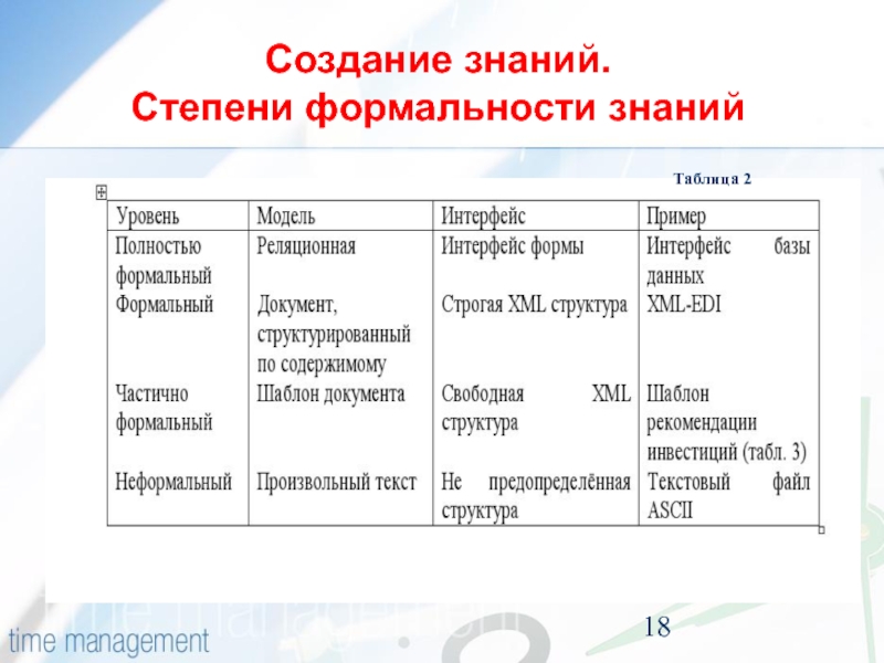 Таблица знаний. Степень формальности. Уровень формальности. Группы по степени формальности. Степень знания.