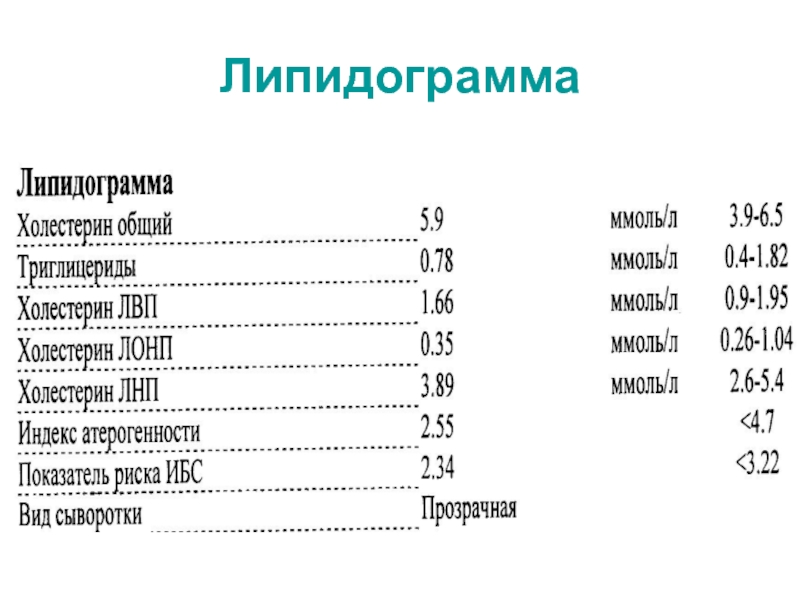 Липидный профиль что это такое. Липидный спектр крови расшифровка у женщин норма. Биохимия крови липидный спектр. Расшифровка анализа липидограммы крови. Биохимический анализ крови липидный спектр нормы.