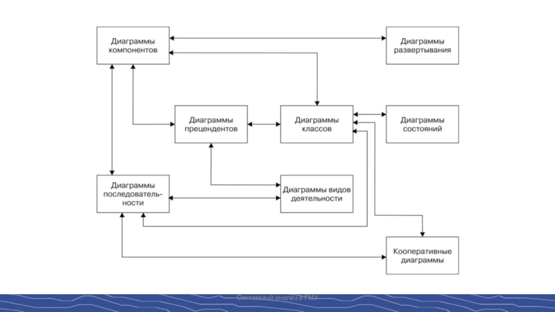 Диаграмма 80. Uml-диаграммах компонент программного обеспечения?. Построение диаграммы компонентов uml. Диаграмма размещения uml компоненты. Диаграмма компонентов библиотека.