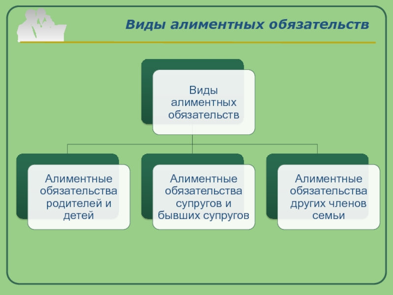 Основания семьи. Виды алиментных обязательств. Алиментные обязательства схема. Алиментные обязательства родителей и детей таблица. Виды алиментов таблица.