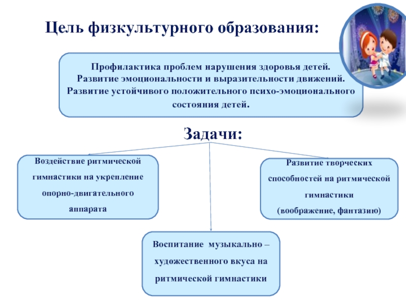 Цели физкультурного образования. Задачи физкультурного образования. . Основная цель физкультурного образования. Главная ель физкультурного образования.