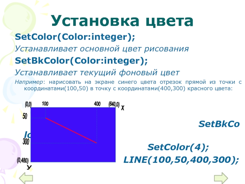 Установка цветаSetColor(Color:integer);Устанавливает основной цвет рисованияSetBkColor(Color:integer);Устанавливает текущий фоновый цветНапример: нарисовать на экране синего цвета отрезок прямой из точки