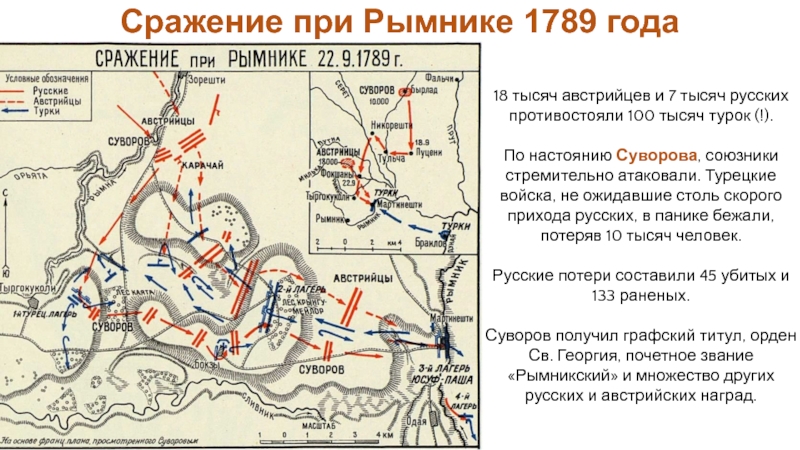 Сражение при рымнике карта