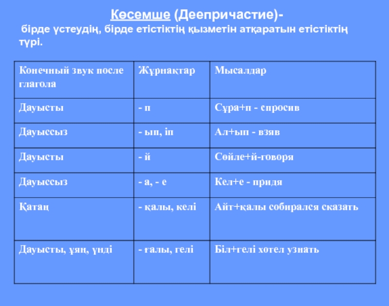 Ауыспалы өткен шақ. Есімше көсемше. Причастие и деепричастие на казахском. Көсемшенің жіктелуі. Етістік түрлері таблица.