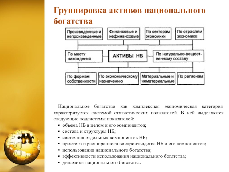 Группировка использовать. Система показателей статистики национального богатства. Группировка активов национального богатства. Показатели структуры национального богатства. Экономические Активы национального богатства.