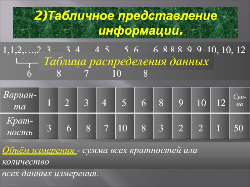 Статистика дизайн информации 9 класс презентация мордкович