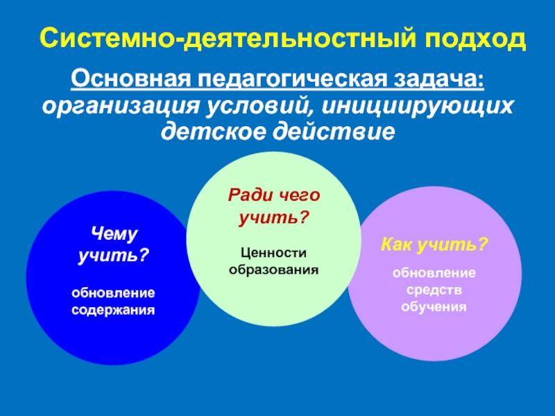 Ценностно деятельностный подход. Системно-деятельностный подход в обучении. Системный подход в педагогике. Системно деятельностный подход в педагогике. Системно деятельности подход в педагогике.