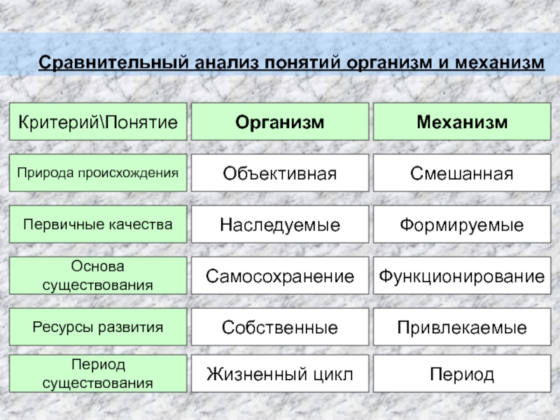 Анализ понятия природа. Проявления организации материальная смешанная. Фирма: понятие природа возникновения функции. Административные ресурсы анализ концепций. Составить характеристику термину организм.