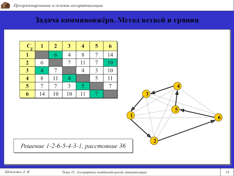 Задача коммивояжера презентация