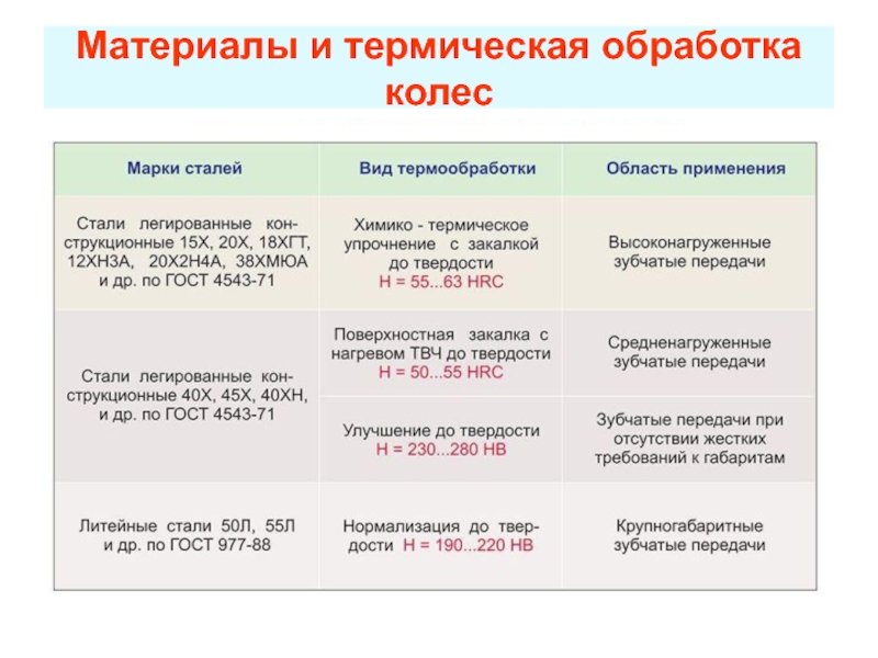 Термическая обработка колес