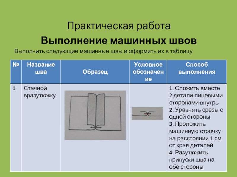 Практическая работа изготовление образцов ручных швов 6 класс