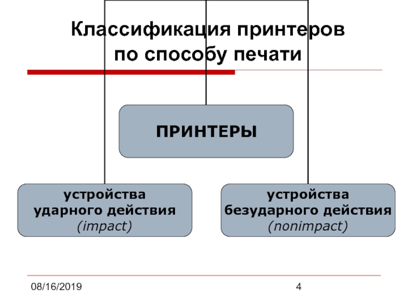 Классификация 2019