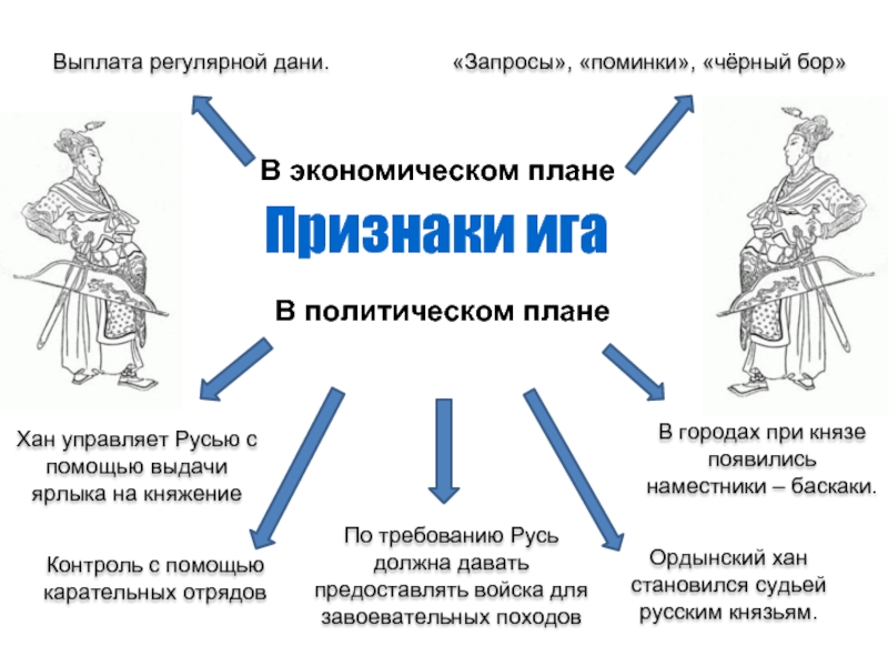 Выплачивать дань. Признаки монгольского Ига. Признаки татаро-монгольского Ига. Монголо татарское иго ярлыки. Монголо-татарское иго на Руси признаки.