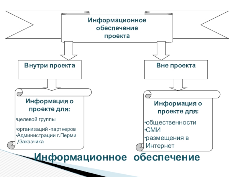 Модель развития команды проекта