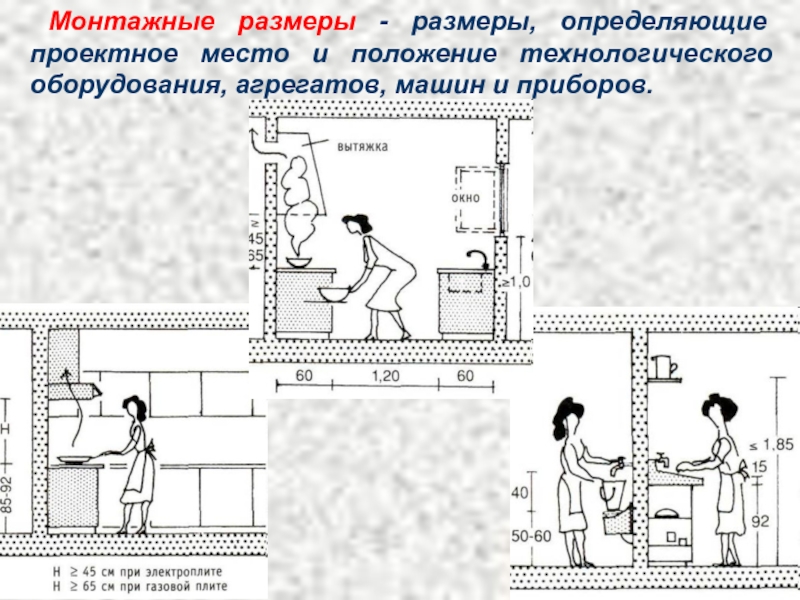 Размеры монтажа. Монтажные Размеры. Монтажные Размеры древней. Тщкмштв монтажная высота. Как определяется проектное положение промышленного оборудования.