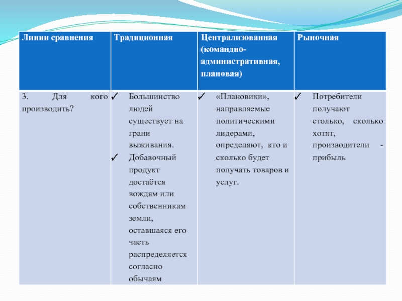 Таблица линии сравнения традиционная командная