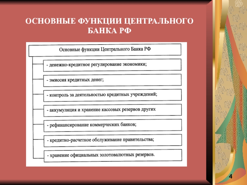 Деятельность цб. Направление деятельности центрального банка. Основные функции центрального банка. Основные направления деятельности банка. Основные функции ЦБ.