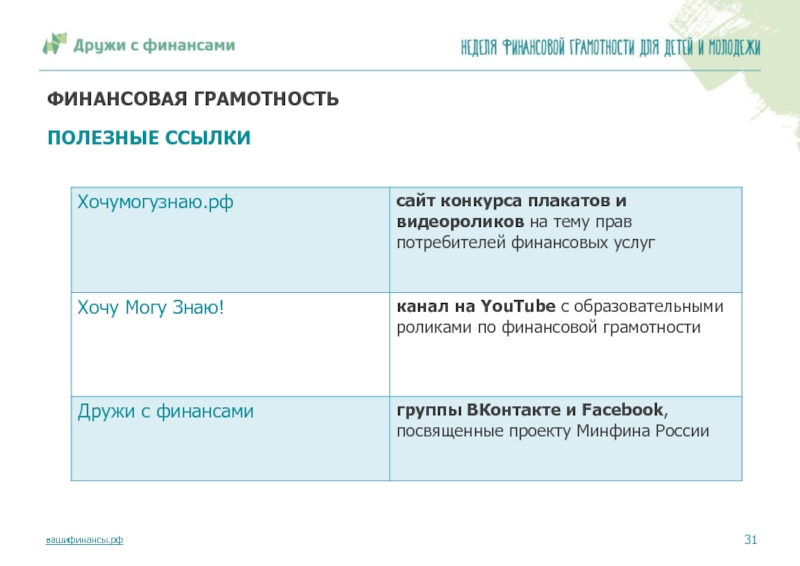 Финуслуги банки. Финансовая грамотность вклады. Банковский вклад финансовая грамотность. Хочу и могу финансовая грамотность. Финансовая грамотность вклады и кредиты.