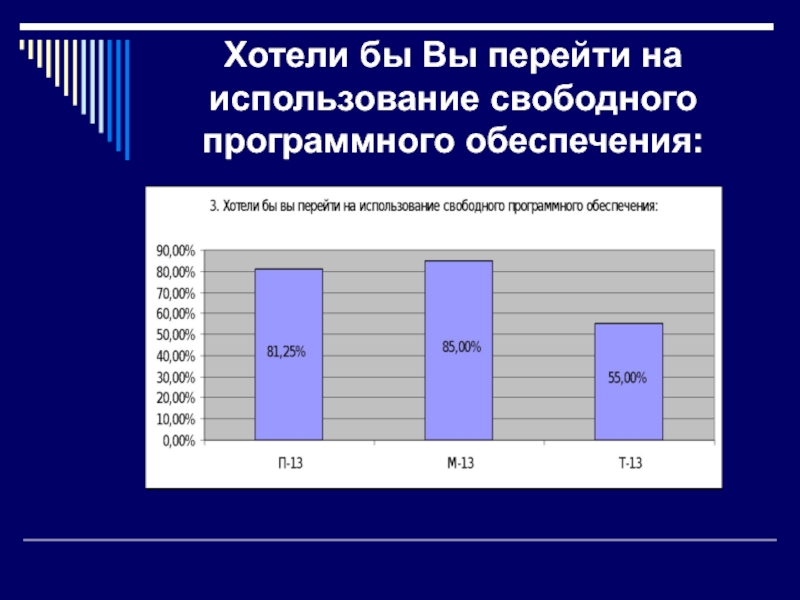 Свободное программное обеспечение презентация