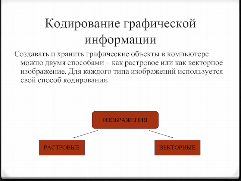 Кодирование графики презентация