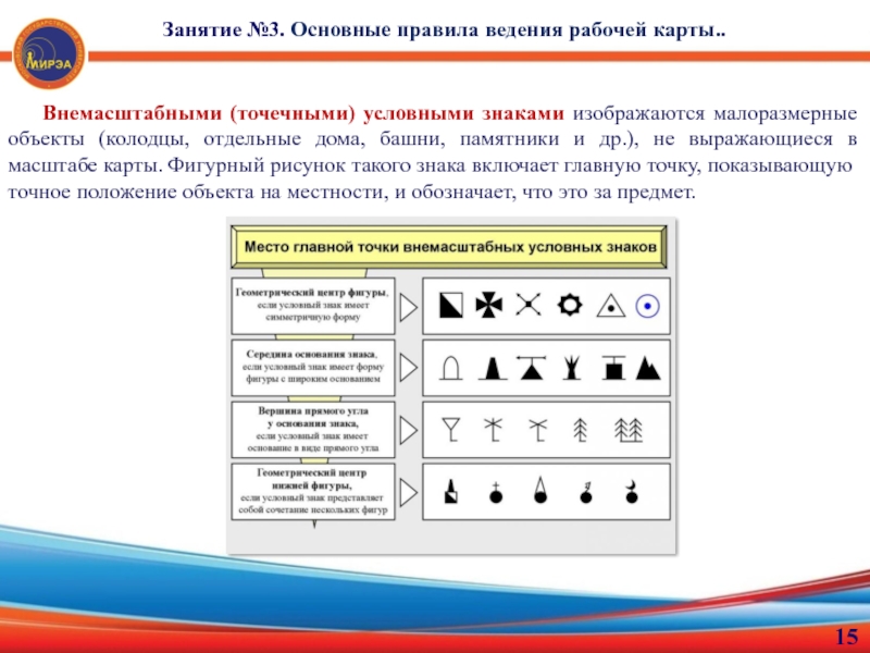 Занятие знаки. Точечные внемасштабные условные знаки. Очечными (внемасштабными) условными знакам. Правила ведения рабочей карты. Центр условных знаков внемасштабных.