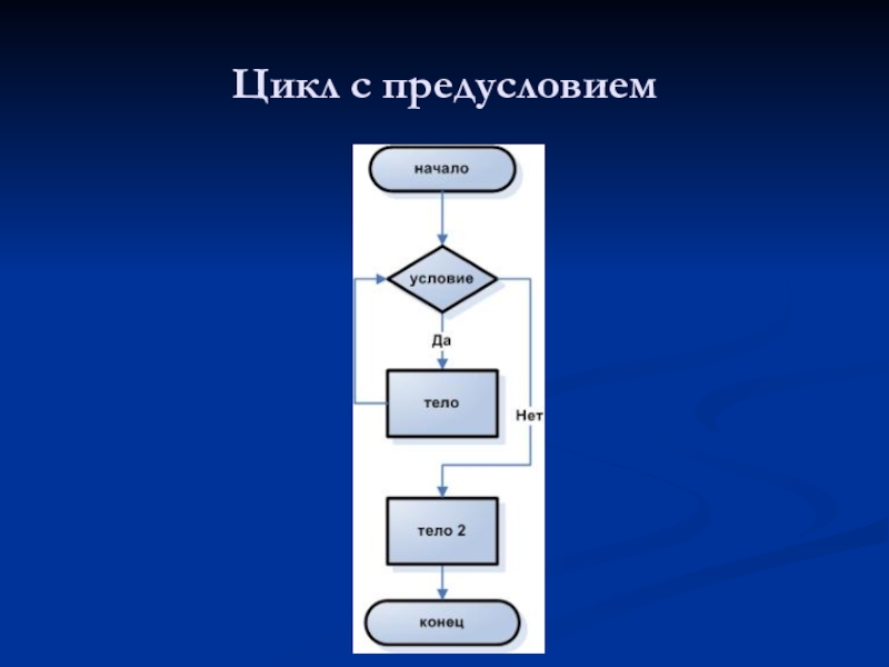 Блок схемы powerpoint