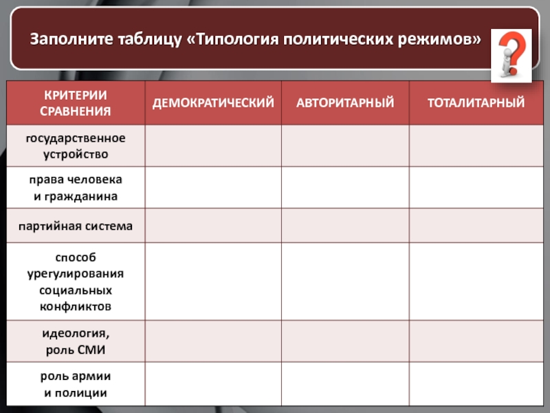 Политические режимы типология политических режимов план