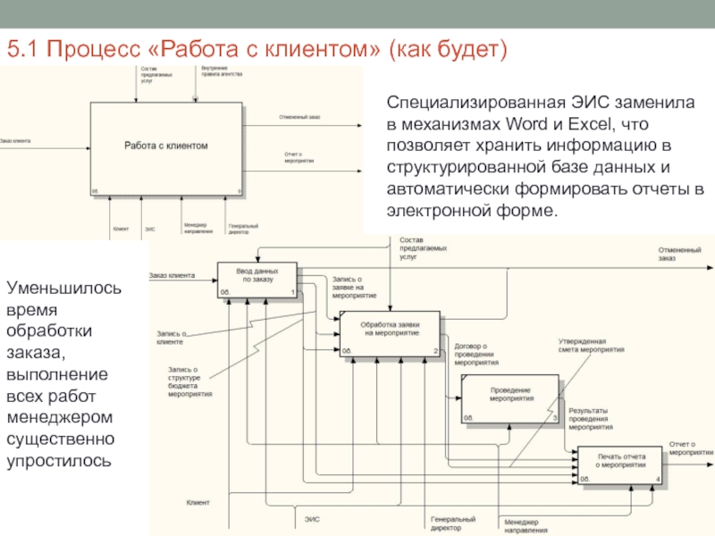 Процесс работы это. Процессы предметной области. Процесс работы с клиентом. Процесс функционирования. Работа в процессе.