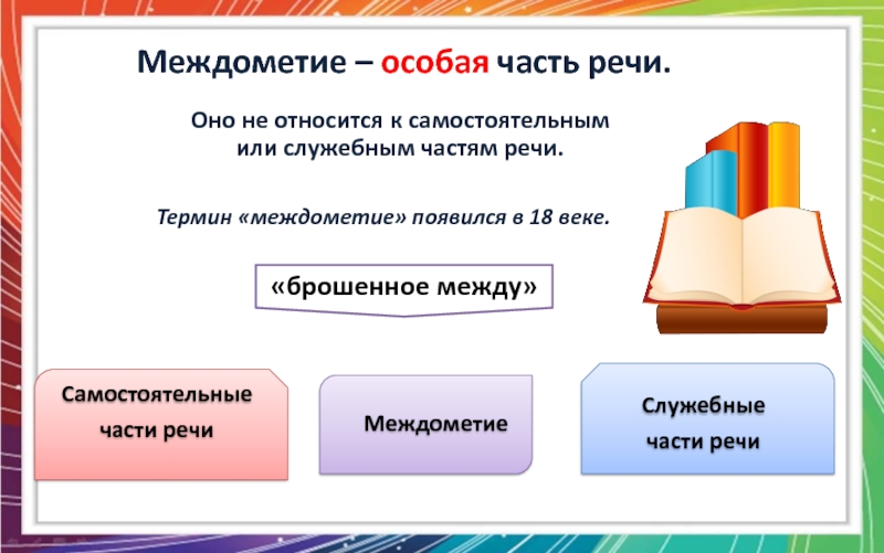 Междометие урок 7 класс презентация