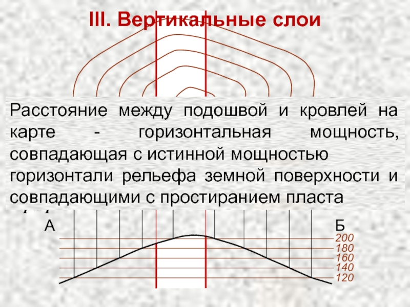 Вертикальные слои. Горизонтальная мощность. Геометрия пласта. Расстояние между кровлей и подошвой.