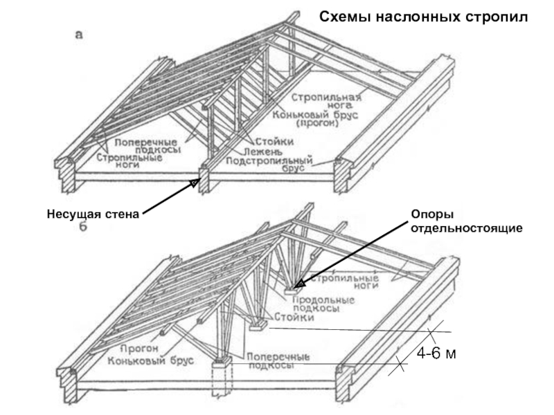 Кровля с открытыми стропилами схема