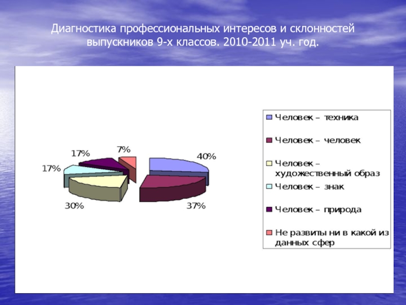 Сфера профессиональных интересов