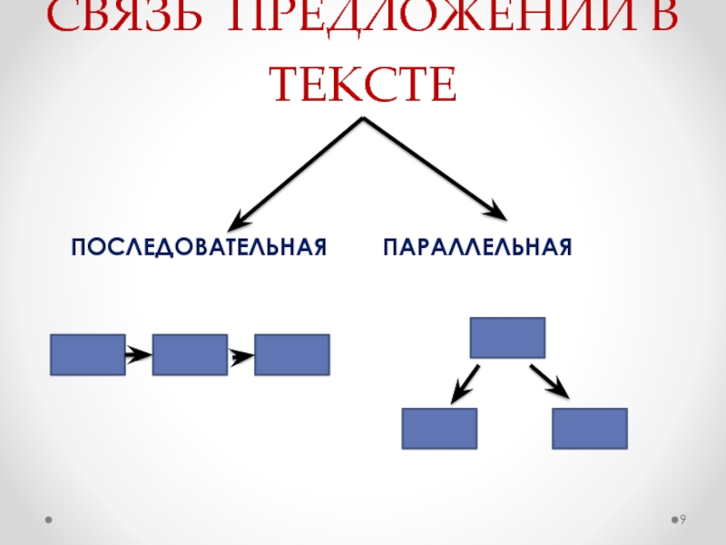 Урок связи предложений в тексте. Схемы последовательной и параллельной связи. Цепная и параллельная связь схемы. Параллельная связь схема. Последовательная связь предложений в тексте.