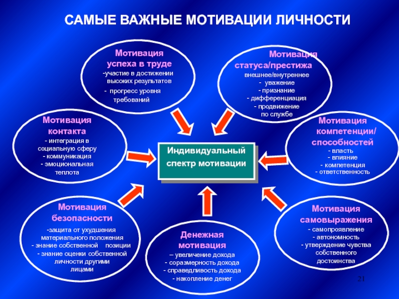 Карта профиль личностных достижений