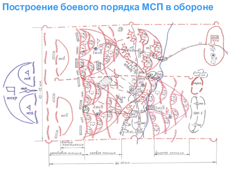 Боевой порядок квадрат