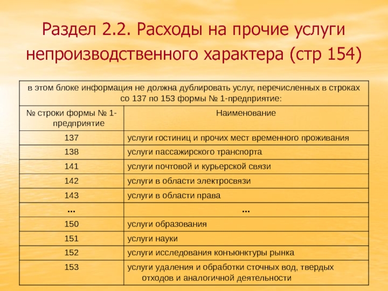 Потребление услуг. Услуги непроизводственного характера это. Затраты непроизводственного характера. Затраты производственного характера. Расходы непроизводственного характера это.