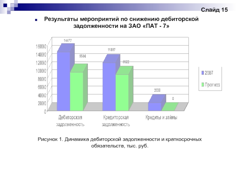 План мероприятий по снижению дебиторской задолженности образец