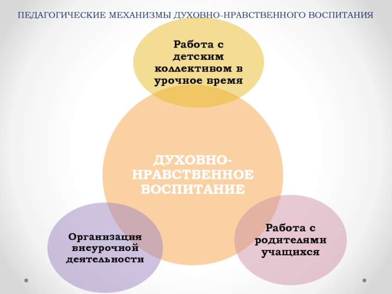 Образовательный механизм. Механизм духовно нравственного воспитания. Педагогические механизмы. Механизмы духовно-нравственного воспитания младших школьников. Механизмы в педагогике.